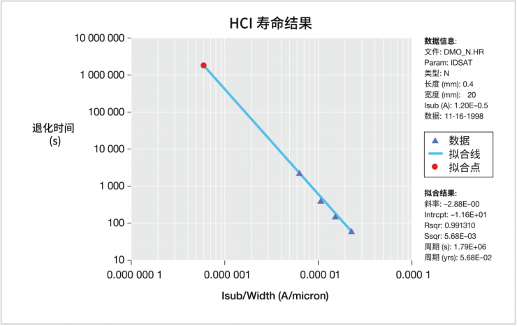 【泰克應(yīng)用分享】如何用4200A-SCS進(jìn)行晶圓級(jí)可靠性測(cè)試？