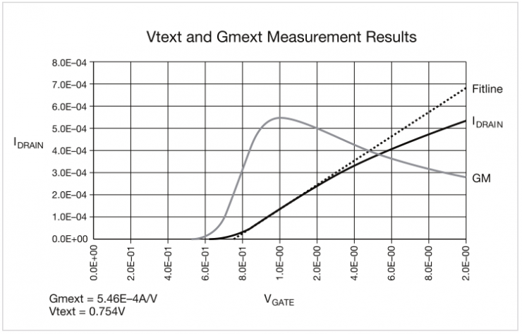 【泰克應(yīng)用分享】如何用4200A-SCS進(jìn)行晶圓級(jí)可靠性測(cè)試？