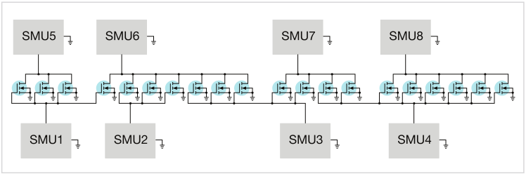 【泰克應(yīng)用分享】如何用4200A-SCS進(jìn)行晶圓級(jí)可靠性測(cè)試？