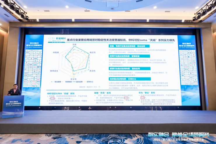 行業(yè)第一！Suma“天闊”系列綜合性能領(lǐng)先