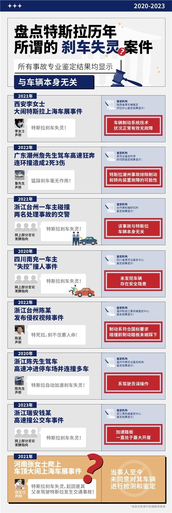 成都一特斯拉“失控”連撞11車，剎車燈成爭議焦點