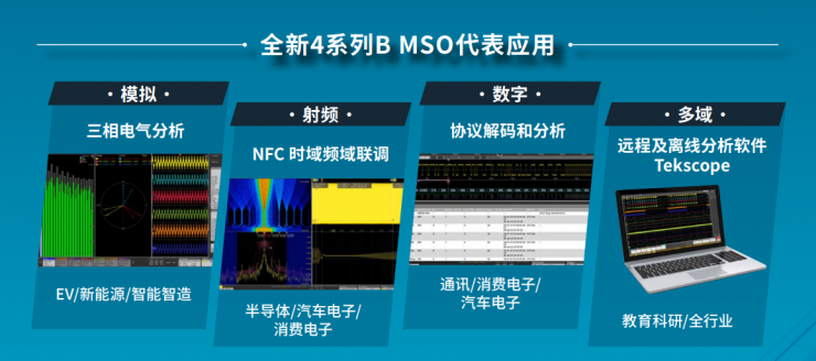 測試為先，MSO 4B“以多變 應萬變”輕松應對多元挑戰(zhàn)