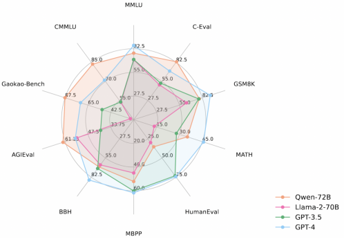 通義千問(wèn)大模型，將跑在AI PC上，沒(méi)網(wǎng)也能玩