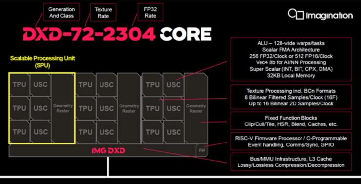 Imagination：賦能邊緣計算，助力客戶AI應(yīng)用創(chuàng)新