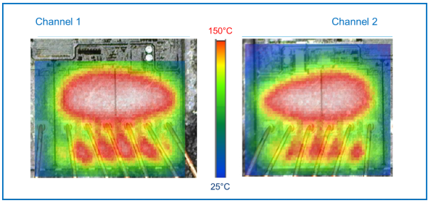 均衡電流，實現車規(guī)智能驅動器的最佳性能