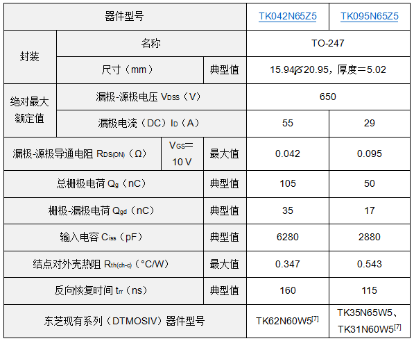 東芝推出新一代DTMOSVI高速二極管型功率MOSFET，助力提高電源效率