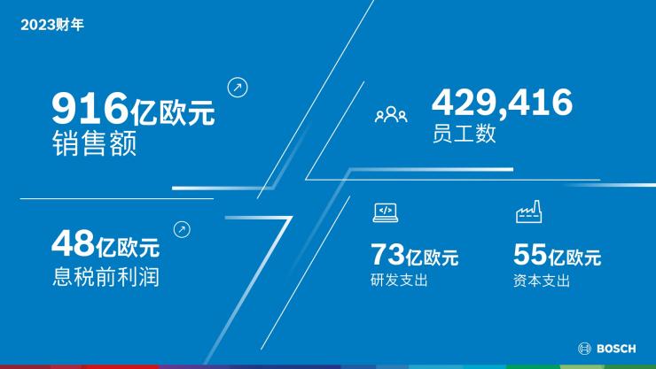 博世加碼創(chuàng)新、合作和并購——成本削減仍是重點