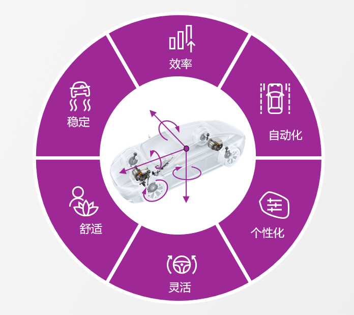 2024北京車展：面向可持續(xù)智能出行未來(lái)，博世持續(xù)深耕本土化
