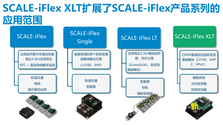 SCALE-iFlex家族再添一員，PI全新門極驅(qū)動器可使變換器功率提高30%