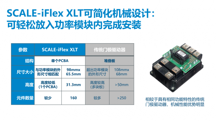 SCALE-iFlex家族再添一員，PI全新門極驅(qū)動器可使變換器功率提高30%