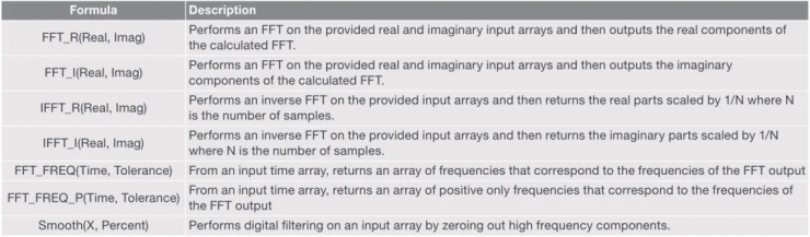 半導(dǎo)體參數(shù)分析儀的FFT分析