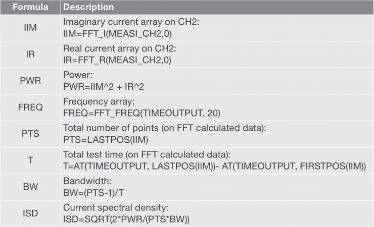 半導(dǎo)體參數(shù)分析儀的FFT分析
