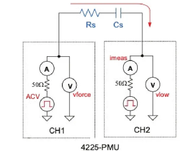 半導(dǎo)體參數(shù)分析儀的FFT分析