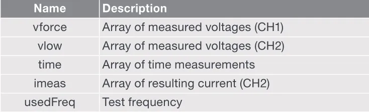 半導(dǎo)體參數(shù)分析儀的FFT分析