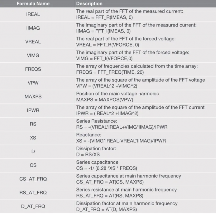 半導(dǎo)體參數(shù)分析儀的FFT分析