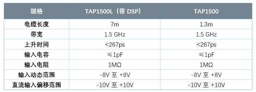 借助1.5GHz TAP1500L探頭增強(qiáng)飛針測試儀