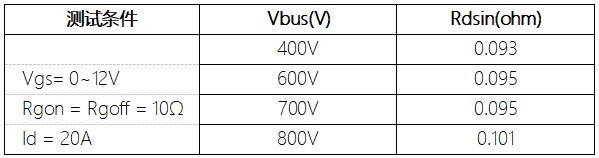 泰克先進半導體實驗室：量芯微1200V氮化鎵器件的突破性測試