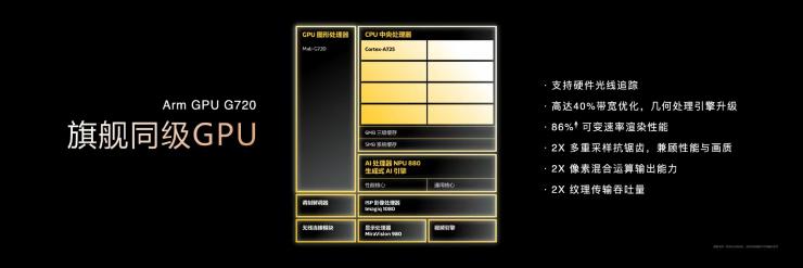 MediaTek天璣8400重磅來襲！全大核讓你爽快玩~