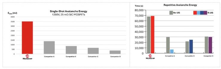 基于SiC的高電壓電池斷開開關(guān)的設(shè)計注意事項