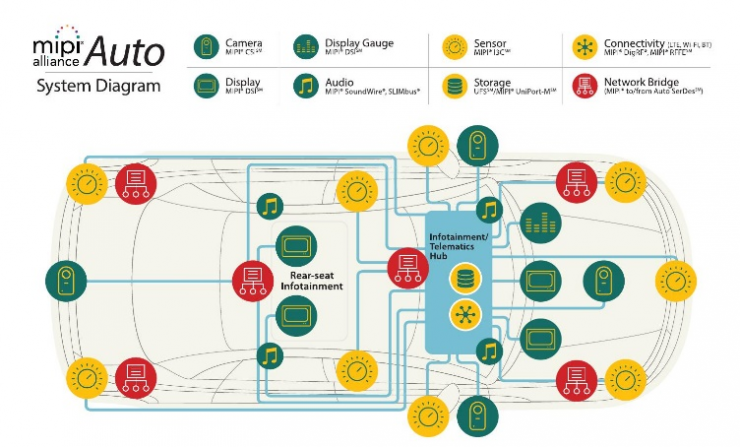 【車(chē)內(nèi)消費(fèi)類(lèi)接口測(cè)試】泰克助力MIPI總線技術(shù)的測(cè)試與多場(chǎng)景應(yīng)用