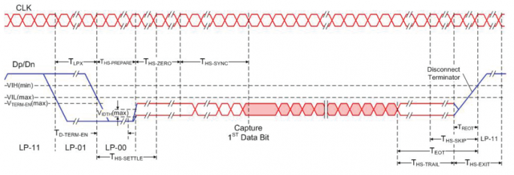 【車(chē)內(nèi)消費(fèi)類(lèi)接口測(cè)試】泰克助力MIPI總線技術(shù)的測(cè)試與多場(chǎng)景應(yīng)用