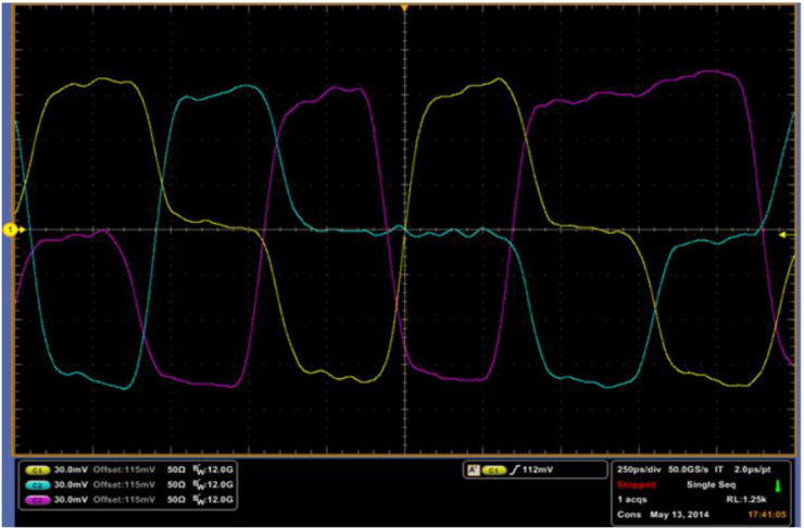 【車(chē)內(nèi)消費(fèi)類(lèi)接口測(cè)試】泰克助力MIPI總線技術(shù)的測(cè)試與多場(chǎng)景應(yīng)用