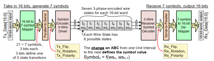 【車(chē)內(nèi)消費(fèi)類(lèi)接口測(cè)試】泰克助力MIPI總線技術(shù)的測(cè)試與多場(chǎng)景應(yīng)用
