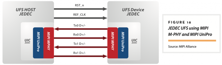 【車(chē)內(nèi)消費(fèi)類(lèi)接口測(cè)試】泰克助力MIPI總線技術(shù)的測(cè)試與多場(chǎng)景應(yīng)用