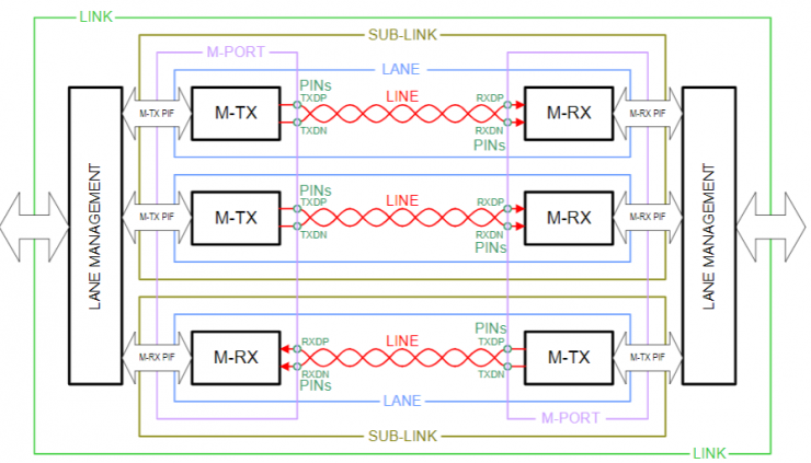 【車(chē)內(nèi)消費(fèi)類(lèi)接口測(cè)試】泰克助力MIPI總線技術(shù)的測(cè)試與多場(chǎng)景應(yīng)用