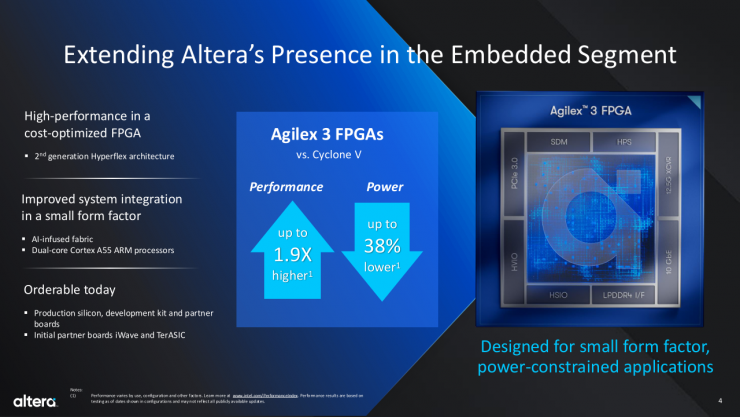 Altera全新可編程解決方案，為智能邊緣計算帶來無限可能！