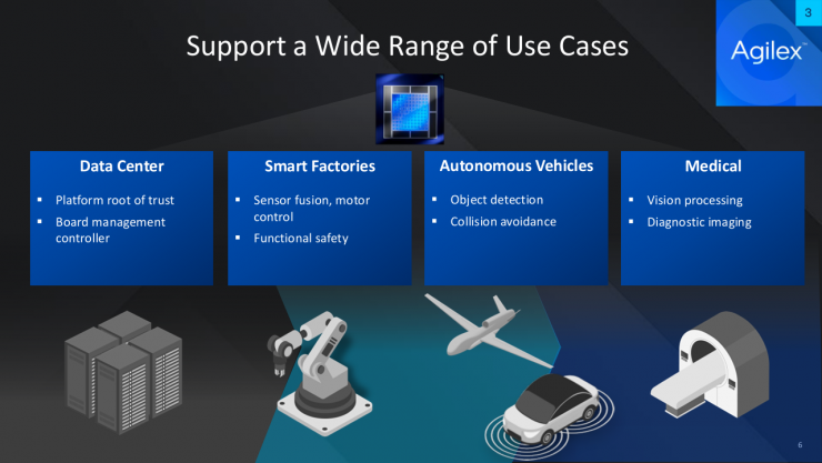 Altera全新可編程解決方案，為智能邊緣計算帶來無限可能！