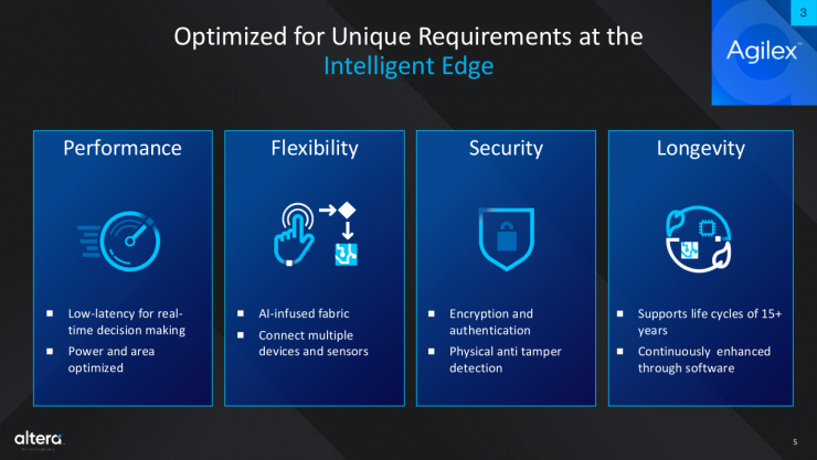 Altera全新可編程解決方案，為智能邊緣計算帶來無限可能！