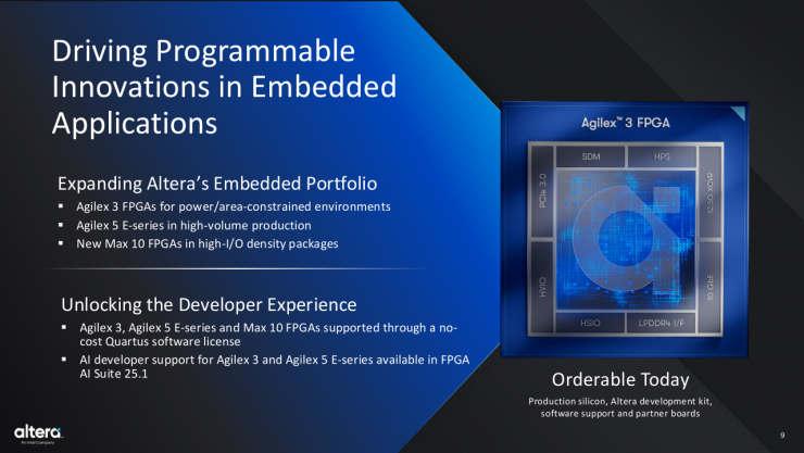 Altera全新可編程解決方案，為智能邊緣計算帶來無限可能！