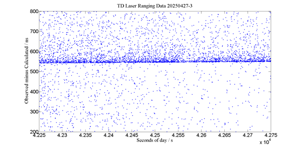 全球首次！我國在白天完成地月空間衛(wèi)星激光測距