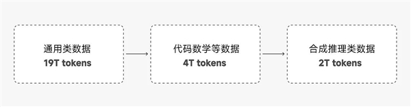 小米開源首個推理大模型Xiaomi MiMo：7B參數(shù)就超越OpenAI o1-mini