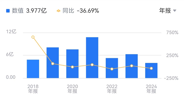 AI四小龍之一！云從科技減員求生：董事長年薪降7萬