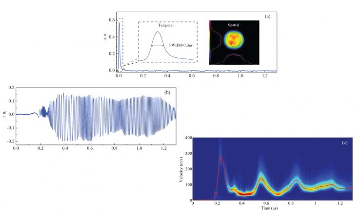 細(xì)數(shù)高速脈沖測(cè)試的挑戰(zhàn)與應(yīng)對(duì)策略，釋放PDV檢測(cè)潛力