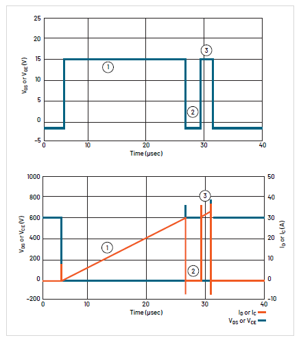 泰克助力高效功率器件評估，深度解析功率半導體雙脈沖測試