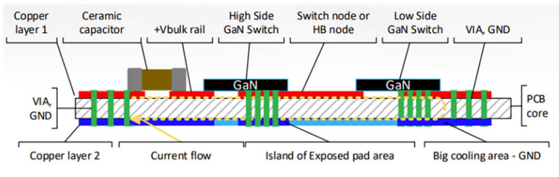 基于iGaN的300W高能效游戲適配器參考設(shè)計(jì)