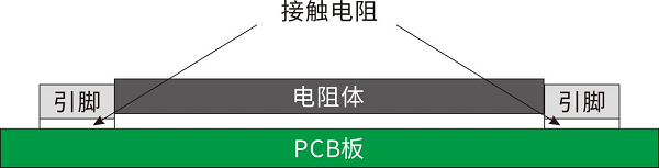 開(kāi)步睿思RESI打造高質(zhì)量采樣電阻與分流器，助推行業(yè)新升級(jí)