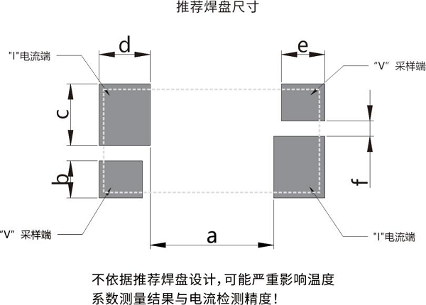 開(kāi)步睿思RESI打造高質(zhì)量采樣電阻與分流器，助推行業(yè)新升級(jí)