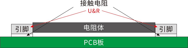 開(kāi)步睿思RESI打造高質(zhì)量采樣電阻與分流器，助推行業(yè)新升級(jí)