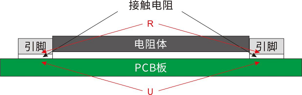 開(kāi)步睿思RESI打造高質(zhì)量采樣電阻與分流器，助推行業(yè)新升級(jí)