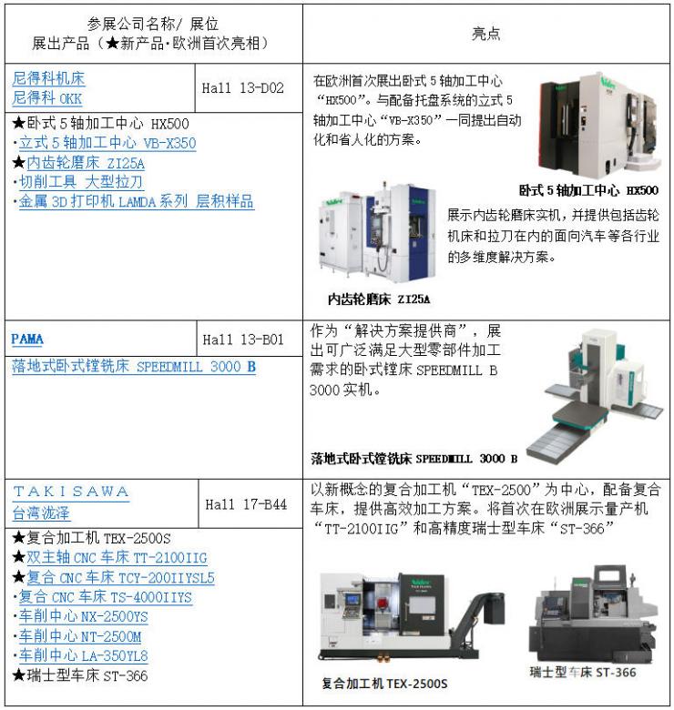 尼得科將參展歐洲國(guó)際機(jī)床展覽會(huì)（EMO2025）