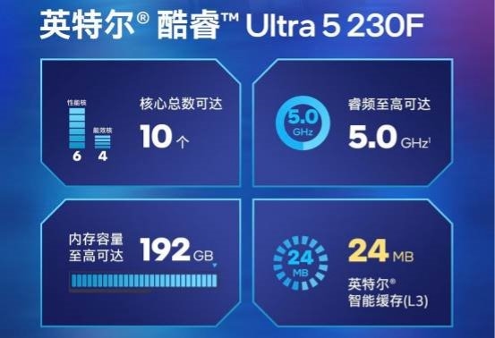 千元神U對決：酷睿Ultra 5 230F制勝，游戲、AI都領(lǐng)先