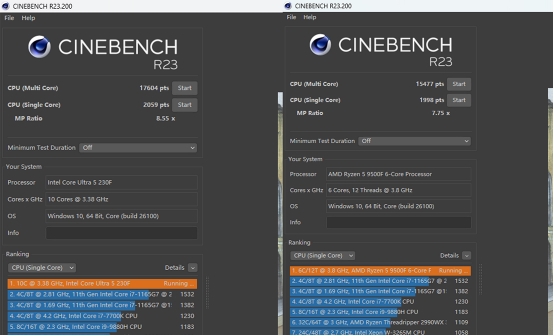 千元神U對決：酷睿Ultra 5 230F制勝，游戲、AI都領(lǐng)先