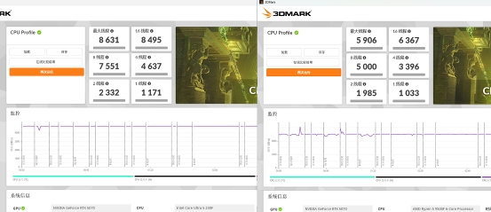 千元神U對決：酷睿Ultra 5 230F制勝，游戲、AI都領(lǐng)先