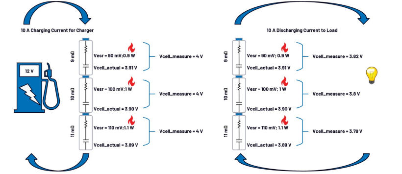 簡單制勝——第一部分：深入探討B(tài)MS中的主動均衡