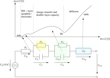 1秒看透電芯“體質(zhì)”？