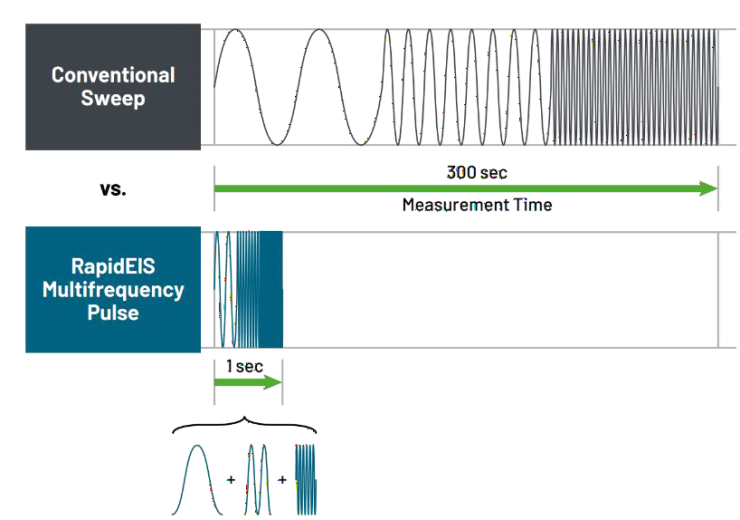 1秒看透電芯“體質(zhì)”？